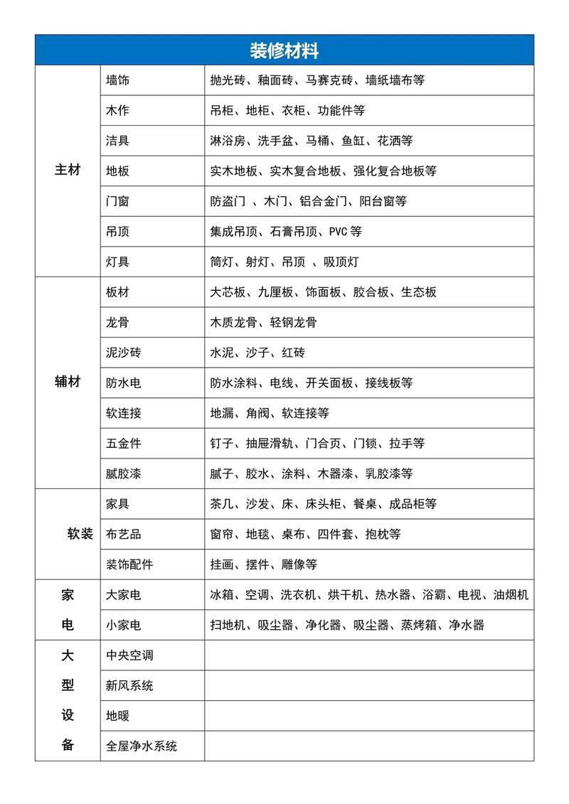 室内设计装修材料与流程详解 装潢材料的性能与使用建议