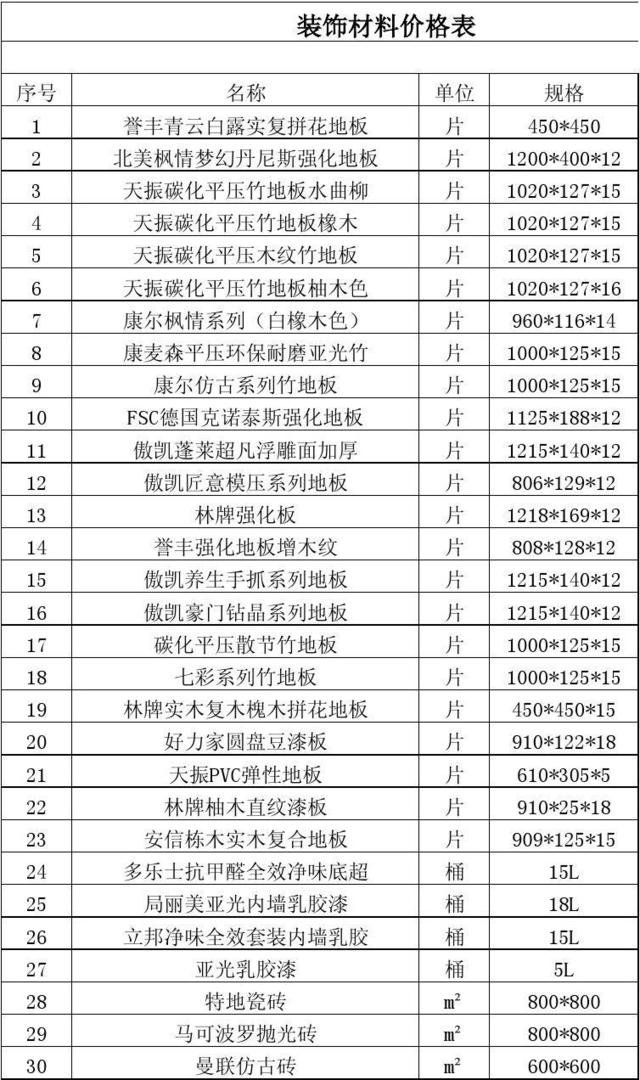 史上超全的装修材料购买顺序表，合理购买节省时间 | 装潢材料